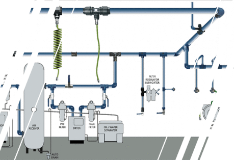 Attrezzature per aria compressa